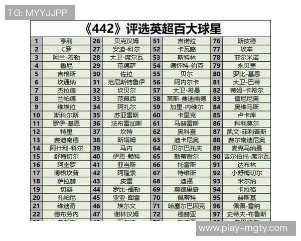俱乐部身价排行榜揭晓皇马领跑英超球队占据前15名中的8席