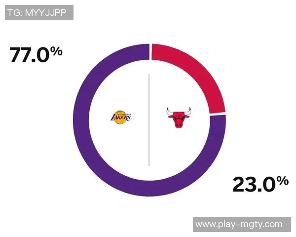 湖人能否终结三连败ESPN预测明日胜率湖人高达838国王仅162